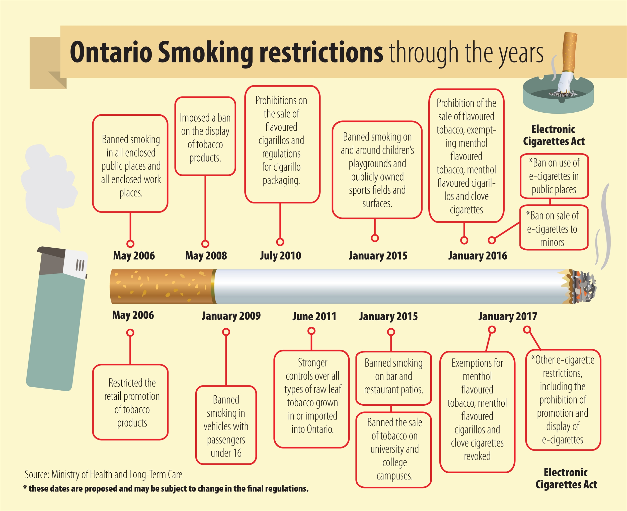 What are some of the smoking laws in Ontario?